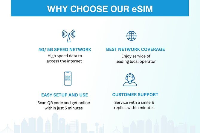 Australia and New Zealand eSIM (3 to 30 days. Up to 45GB) - Receiving the eSIM: Email Delivery That Sets You Up Early
