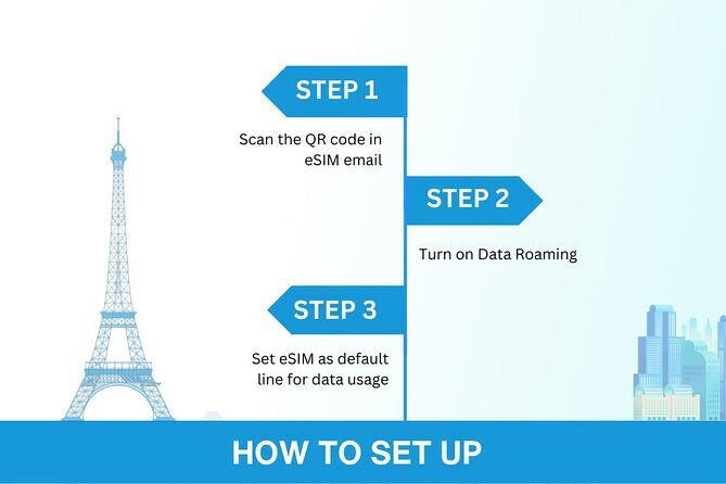 Australia and New Zealand eSIM (3 to 30 days. Up to 45GB) - Crossing From Australia to New Zealand Without SIM Swaps