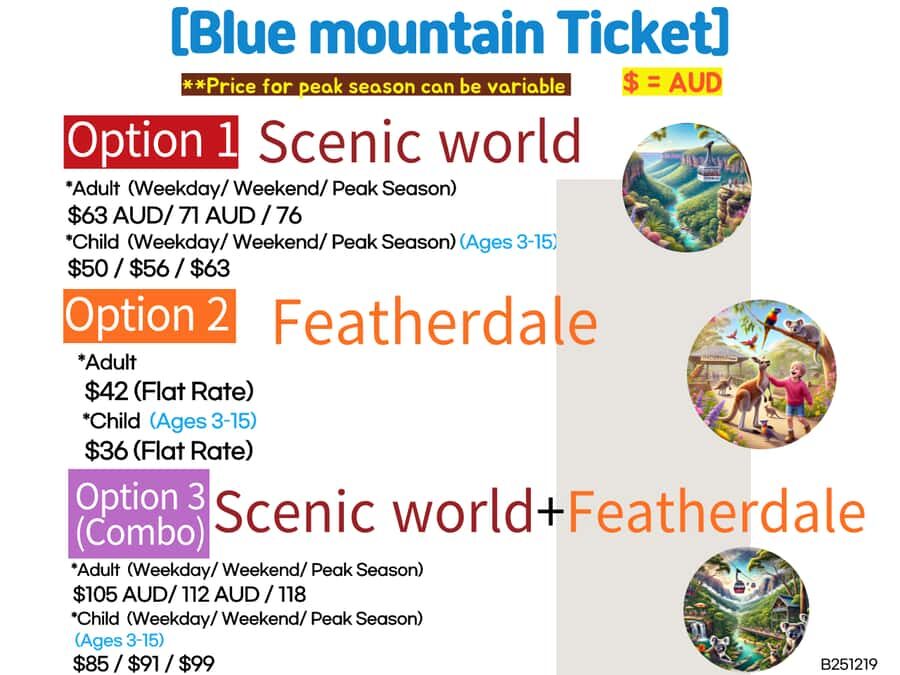 Sydney Blue Mountains, Scenic World, Featherdale - Scenic World: railway, cableway, walkway, skyway (and why it’s good value)